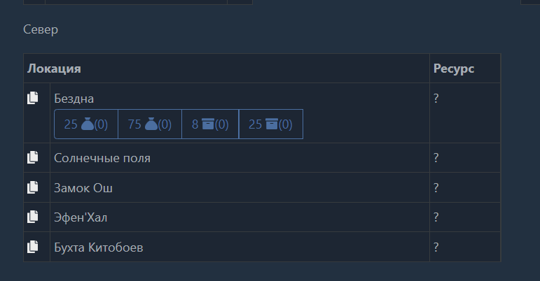 Оффлайн оповещения
